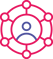 OmniChannel OmniChannel