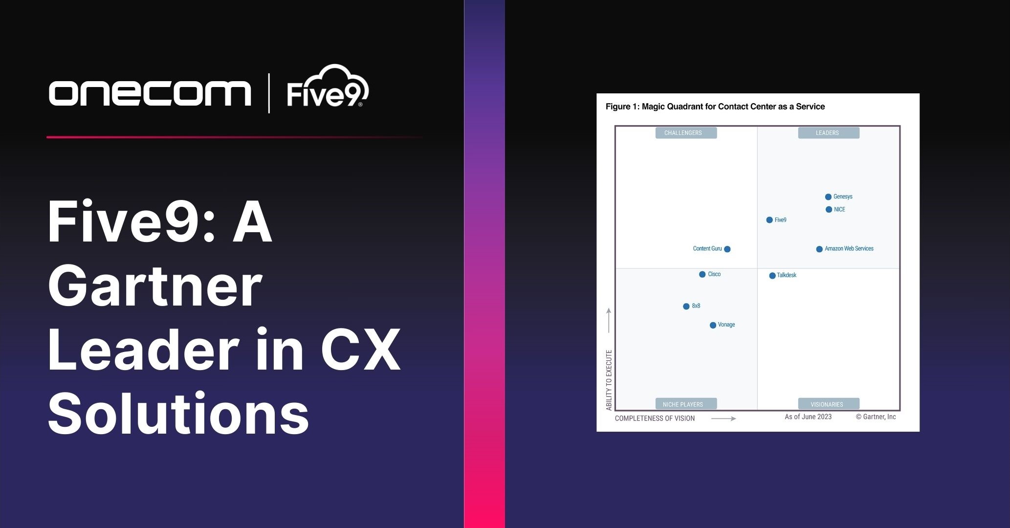 Onecom Congratulates Five9 for Gartner Leader Recognition
