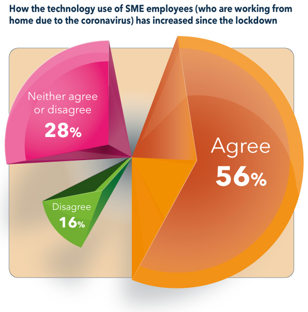 Communications – frequency and errors are on the rise